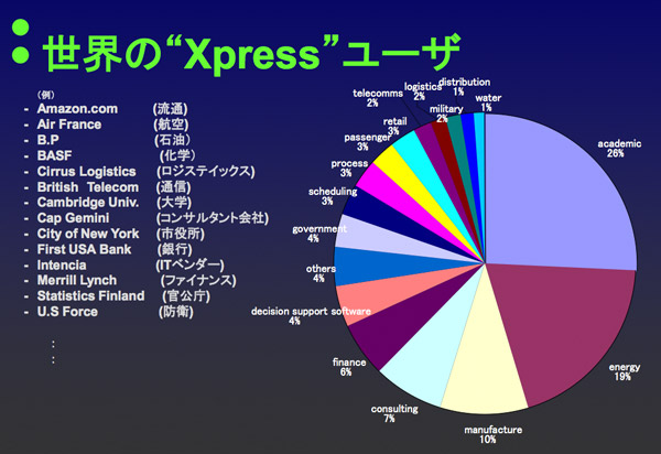 図：世界のXpress ユーザー