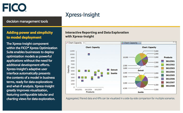 Interactive Reporting and Data Exploration with Xpress-Insight